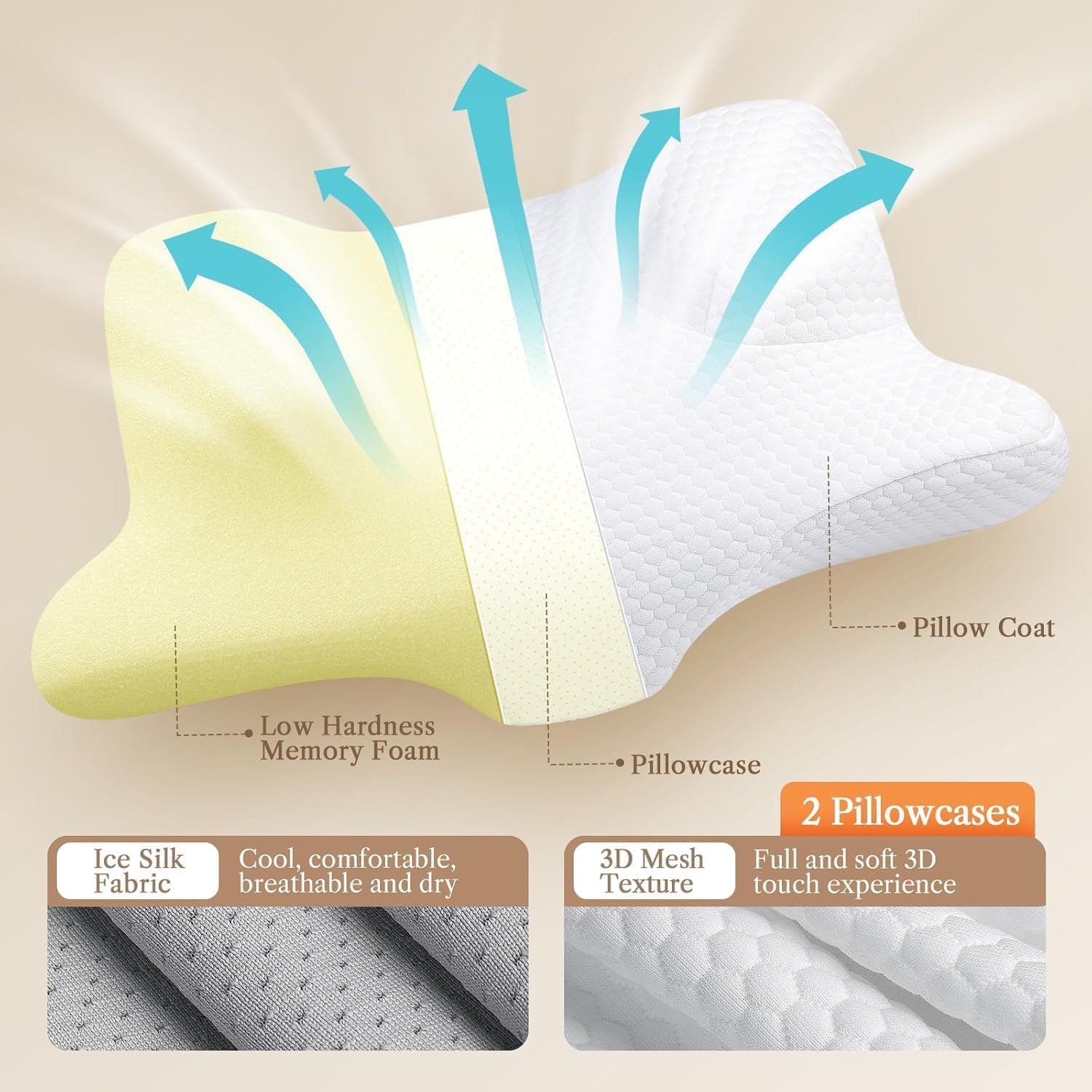 Back Sleeper Beauty Pillow - Anti-Wrinkle & Anti-Aging Memory Foam Pillow, Cervical Neck Pillow for Neck and Shoulder Pain Relief, Back Sleeping Reduces Pressure on Skin - White